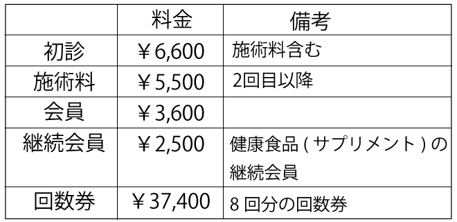 東海カイロプラクティック院施術料金表